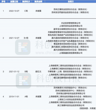 芯和半导体筹备A股IPO，已获多家知名企业支持