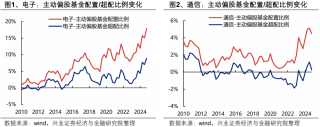 AI硬件领域成机构资金新宠
