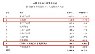 两家地方文旅企业冲刺IPO