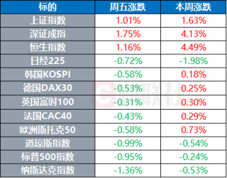 美股收跌中概股逆势上涨