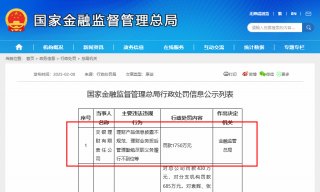 交银理财因违规被罚1750万元