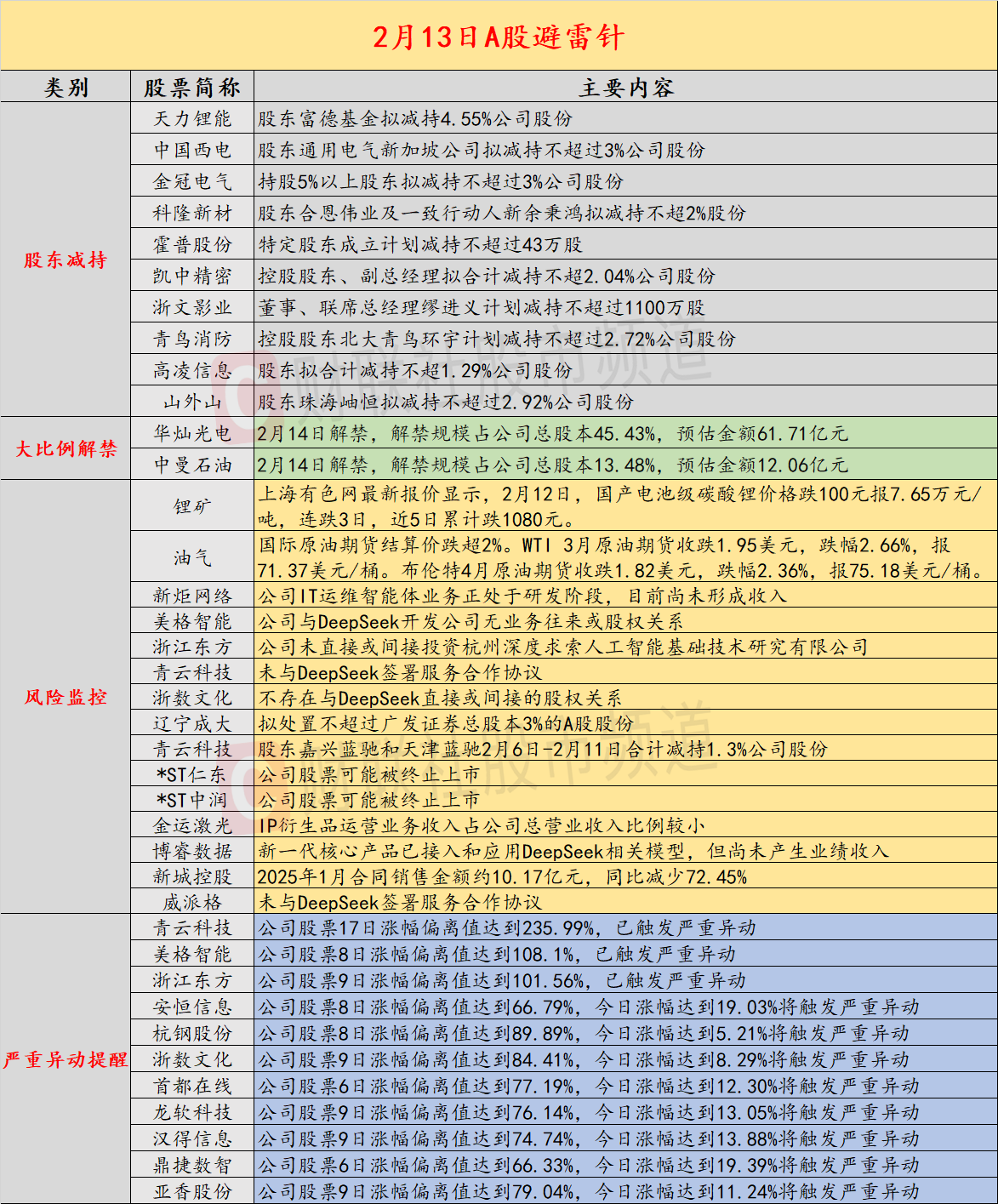美股表现分化，国际油价大幅下挫-第1张图片-欧意下载