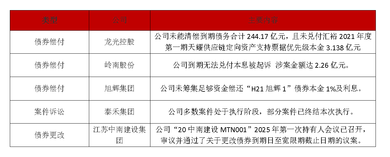 龙光控股深陷244亿债务危机-第1张图片-欧意下载