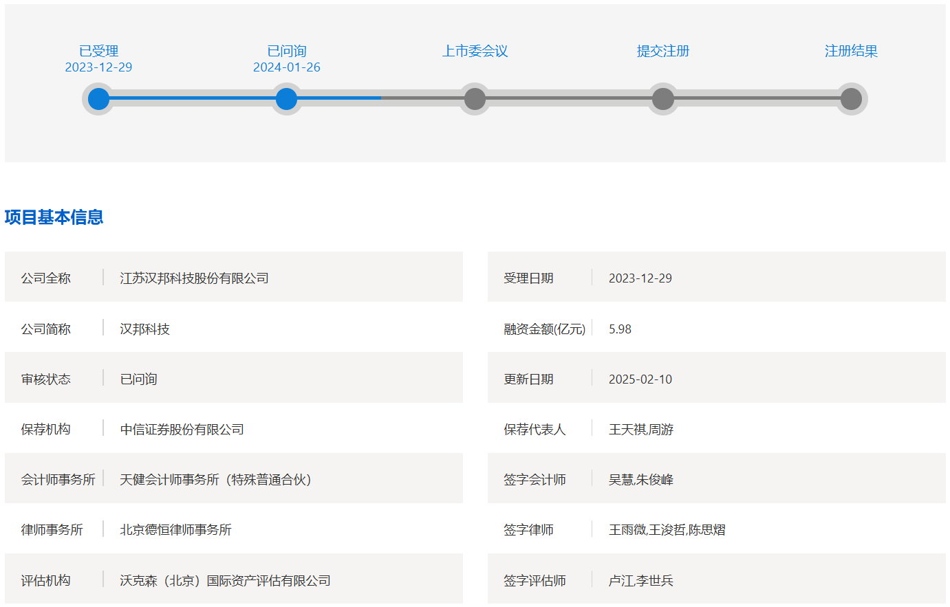 汉邦科技科创板IPO取得新进展-第1张图片-欧意下载