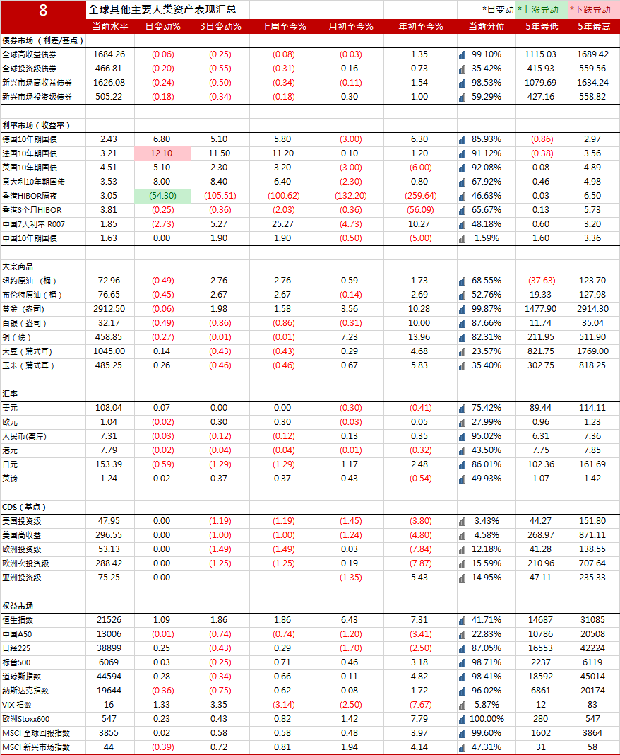 美债延续跌势，鲍威尔坚持不急降息-第1张图片-欧意下载