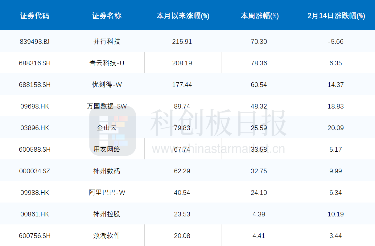 云计算厂商竞逐AI模型热潮-第1张图片-欧意下载