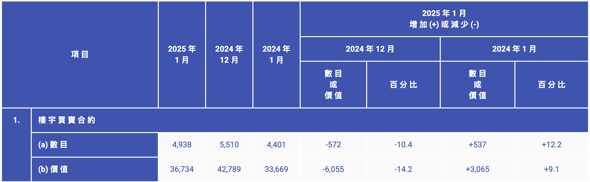 香港北角皇都项目创8年新低引抢购-第1张图片-欧意下载