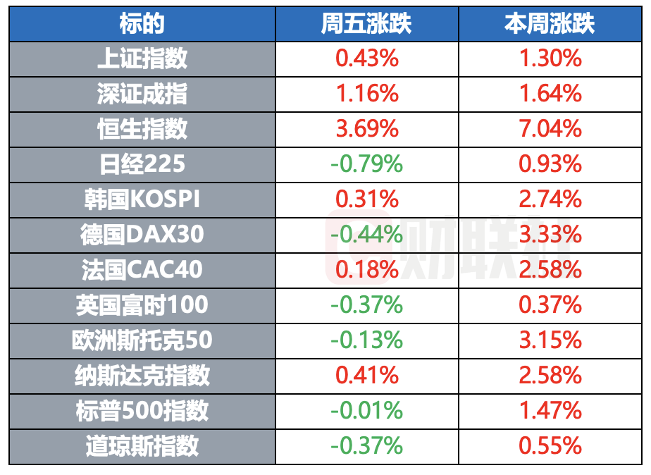 全球股市分化，原油期货价格调整-第1张图片-欧意下载