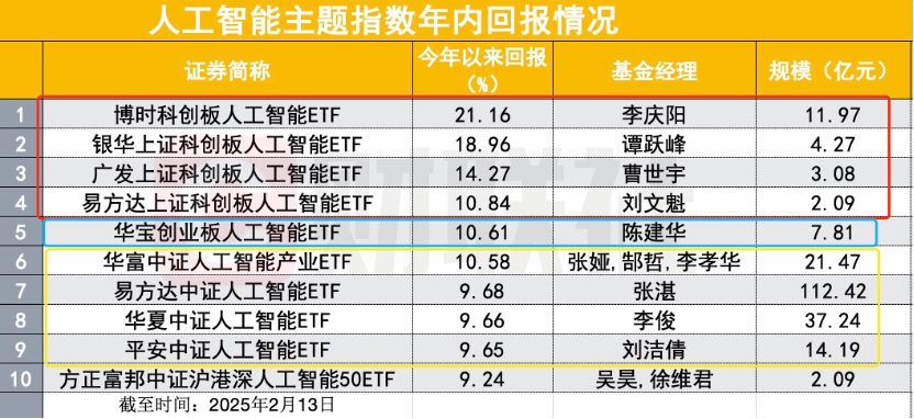 DeepSeek引领春节后AI科技牛市-第1张图片-欧意下载