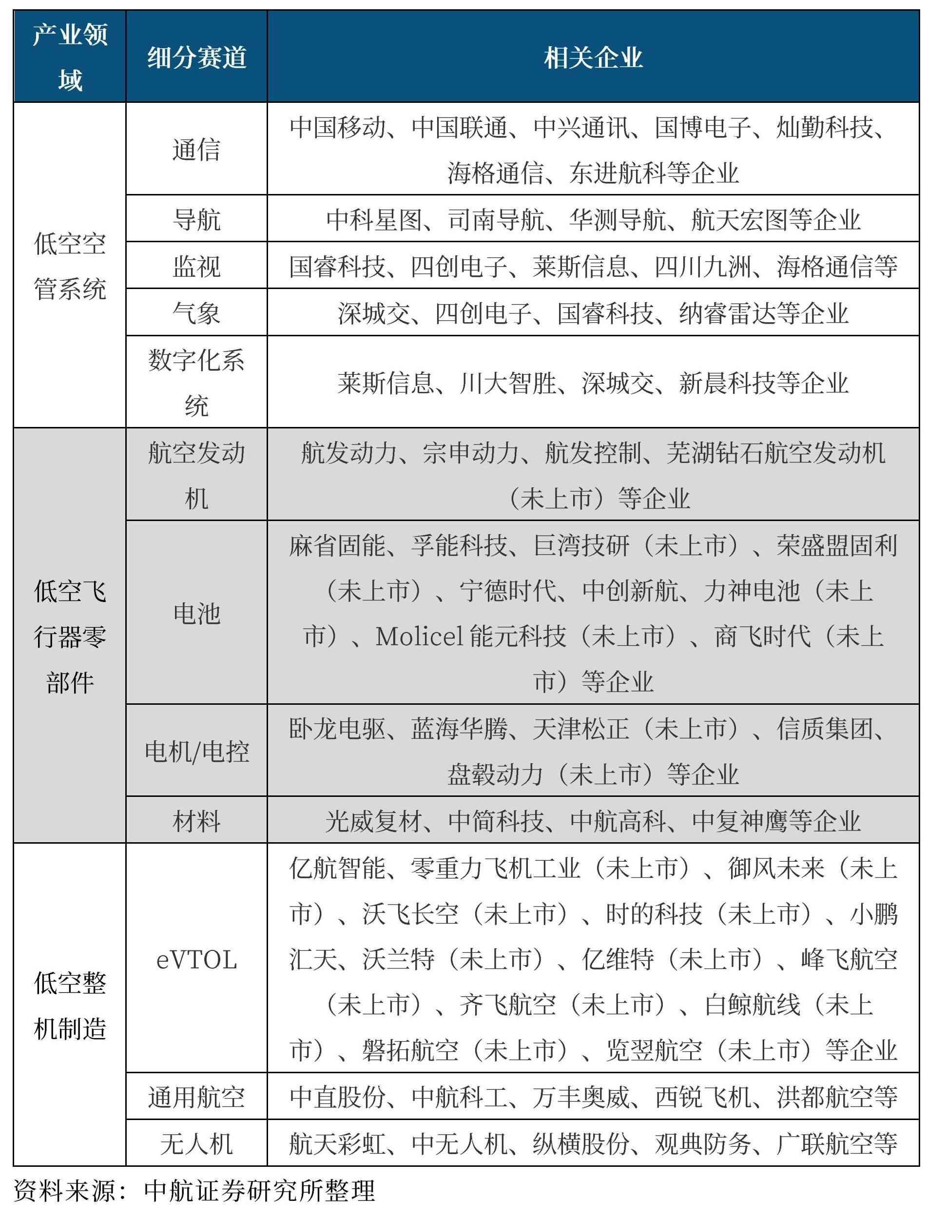 中国启动“全国低空交通一张网”项目-第1张图片-欧意下载