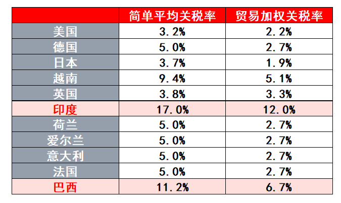 特朗普签署备忘录推“对等贸易和关税”-第1张图片-欧意下载