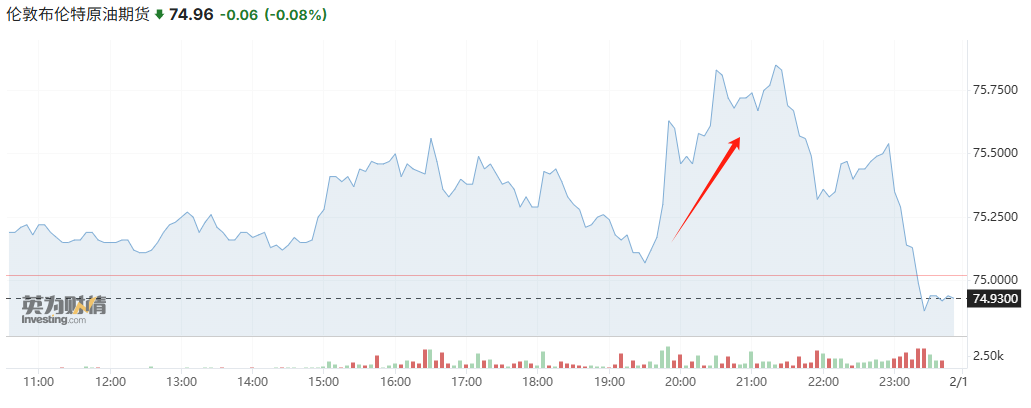 美国加大对伊朗石油出口施压-第1张图片-欧意下载