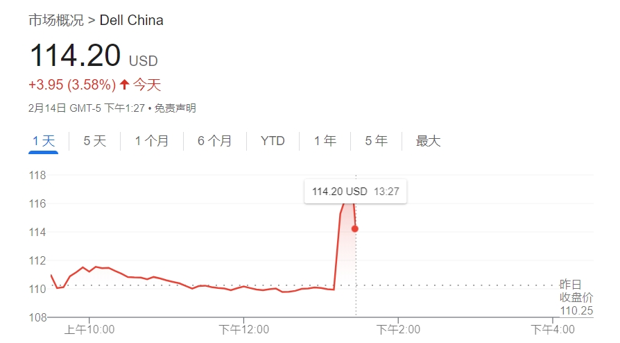 戴尔拟50亿美元供货马斯克xAI-第1张图片-欧意下载