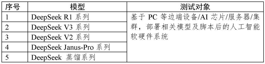 中国信通院启动DeepSeek国产化适配测评-第1张图片-欧意下载