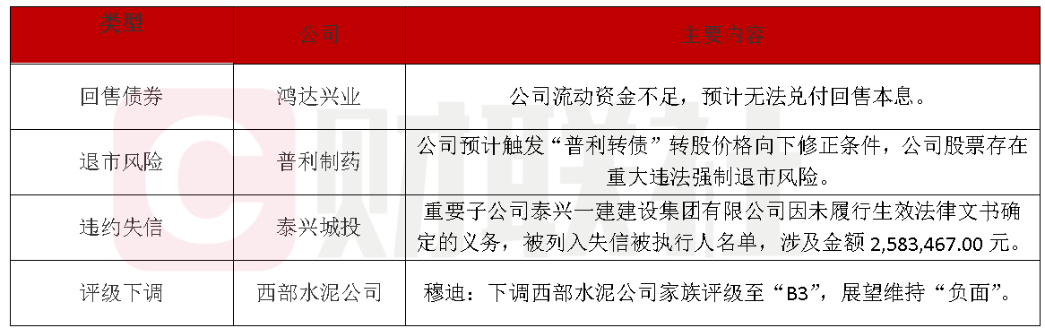 鸿达兴业无力兑付“鸿达退债”本息-第1张图片-欧意下载