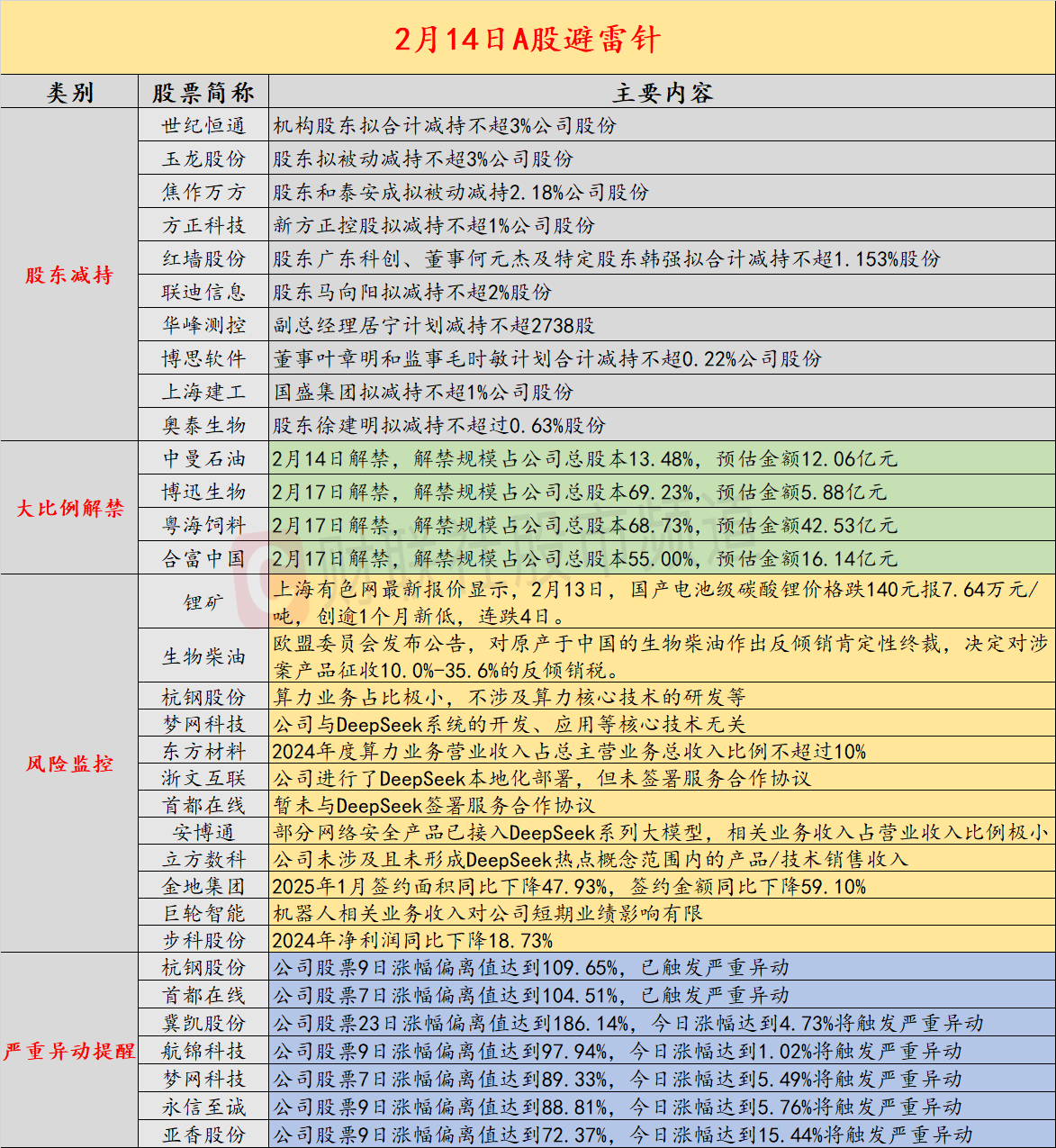A股及海外市场面临多重风险-第1张图片-欧意下载