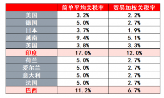 特朗普签署备忘录推“对等贸易和关税”