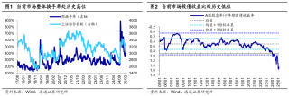 A股春季行情启动，科技板块领涨