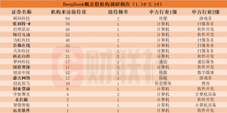 DeepSeek热潮推动多股涨停，AI产业迎新机