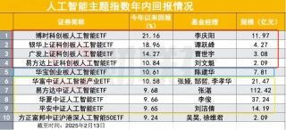 DeepSeek点燃春节后AI板块牛市