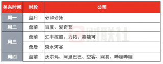 美股三大指数全线飘红，道指纳指齐上涨