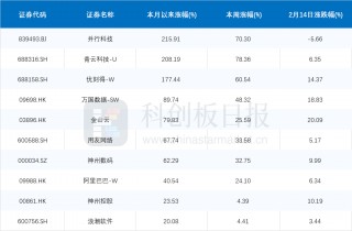 DeepSeek开源模型引爆云厂商流量激增