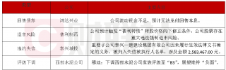 鸿达兴业无力兑付“鸿达退债”本息
