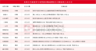 A股迎回购增持潮，多家公司披露计划