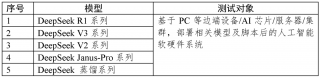 中国信通院启动DeepSeek国产化适配测评