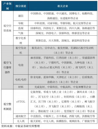 中国启动“全国低空交通一张网”项目