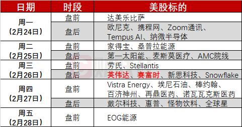 美股本周先扬后抑，纳指跌超2%-第1张图片-欧意下载