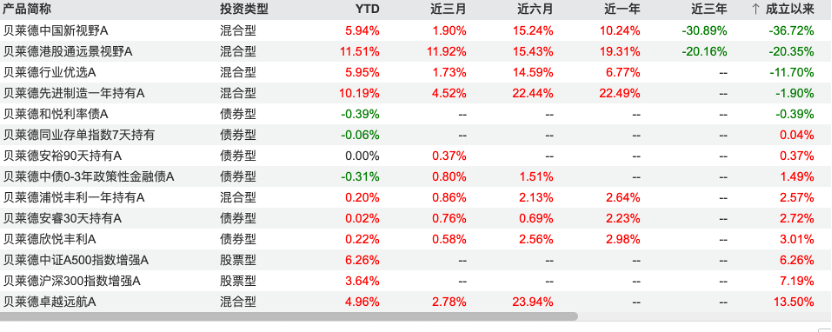 贝莱德基金副总经理洪霞离职-第1张图片-欧意下载