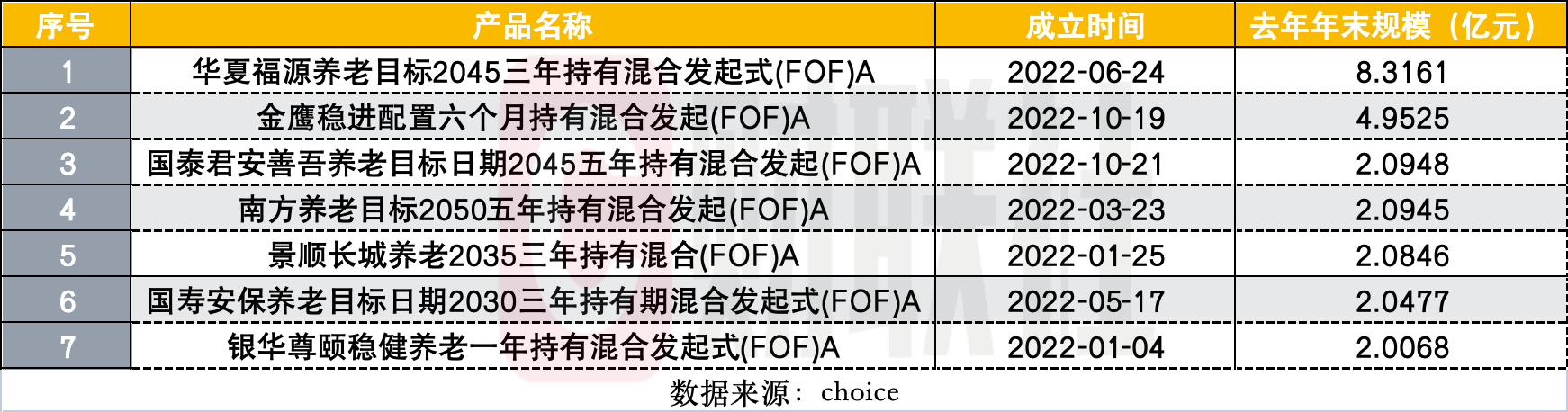 年内4只FOF基金清盘，规模不足成主因-第1张图片-欧意下载