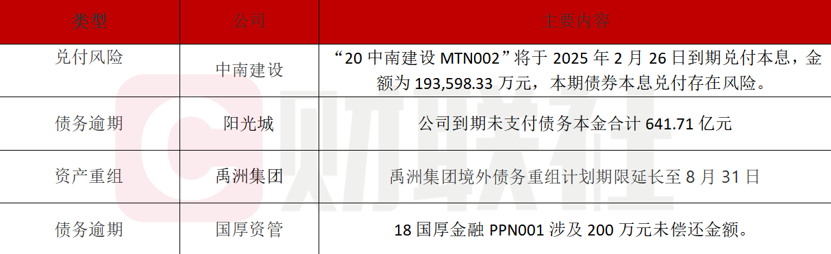中南建设债券兑付存不确定性-第1张图片-欧意下载
