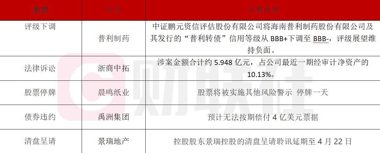 普利制药信用评级下调面临强制退市风险-第1张图片-欧意下载
