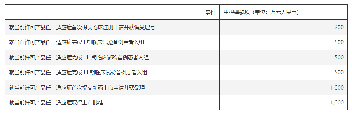 三生国健转让两个抗肿瘤项目-第1张图片-欧意下载