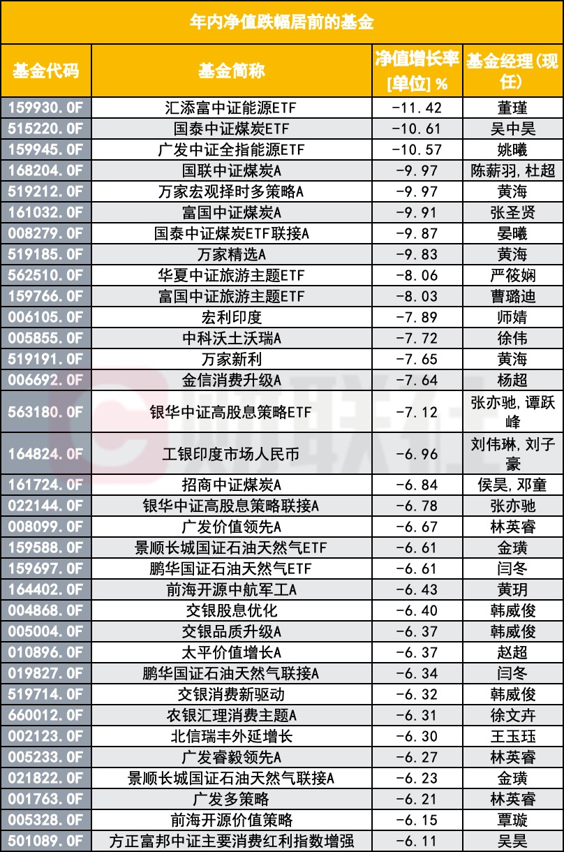 科技股崛起，红利股集体哑火-第1张图片-欧意下载