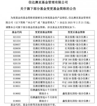 信达澳亚推出“指数+”品牌，8只基金集体更名