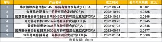 年内4只FOF基金清盘，规模不足成主因