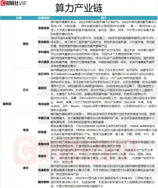 国内算力需求爆发，科技巨头加大AI基础设施投资