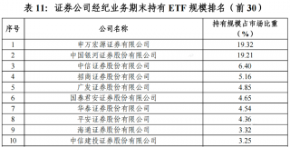 上交所深交所公布ETF券商排名，华泰证券蝉联榜首