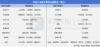 苹果推出4499元起售的iPhone 16e
