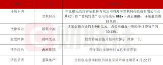 普利制药信用评级下调面临强制退市风险