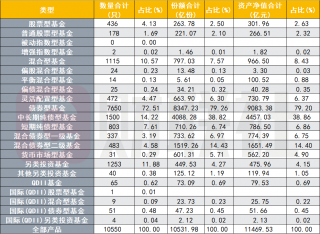 券商资管2024年逆势增长，规模达5.47万亿元