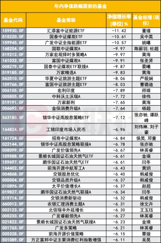 科技股崛起，红利股集体哑火