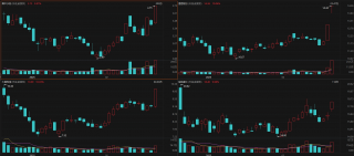 A股并购重组聚焦硬科技与产业链整合
