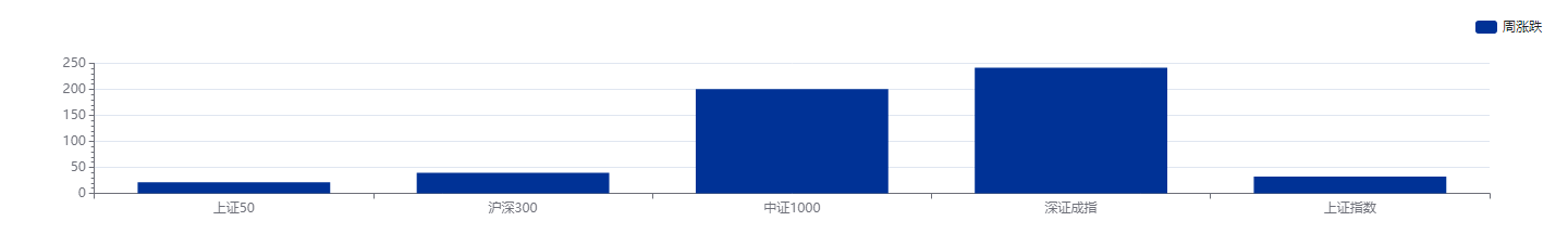 险资2024年综合收益率达7.21%-第1张图片-欧意下载
