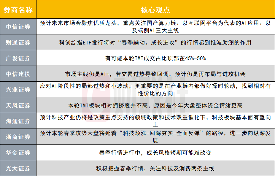科技股成市场焦点，TMT板块备受追捧-第1张图片-欧意下载