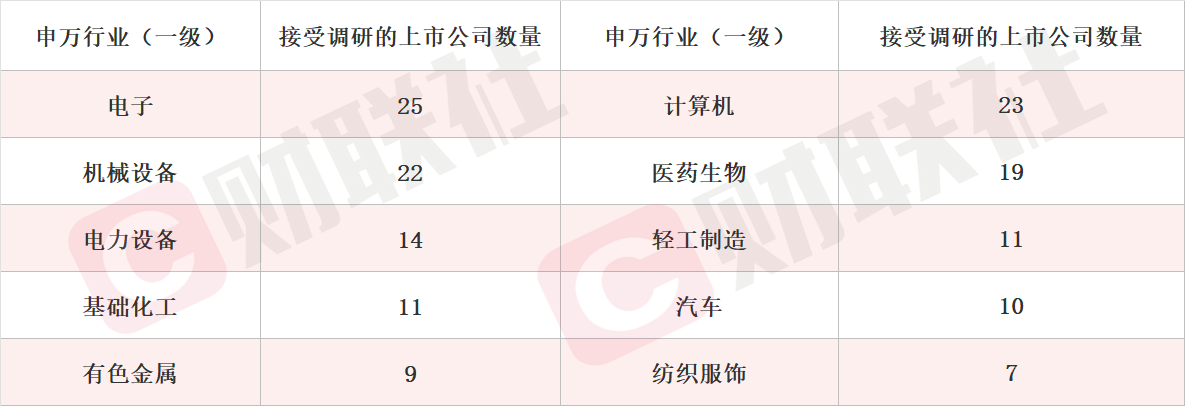 沪深两市217家公司受机构调研，算力概念引关注-第1张图片-欧意下载