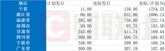 地方债“自审自发”试点启动，多地发行超预期-第1张图片-欧意下载
